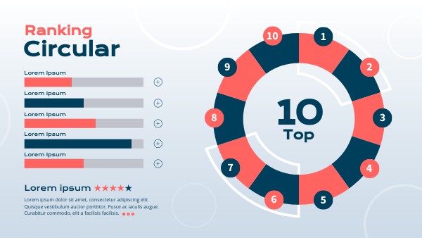 RANKING CIRCULAR