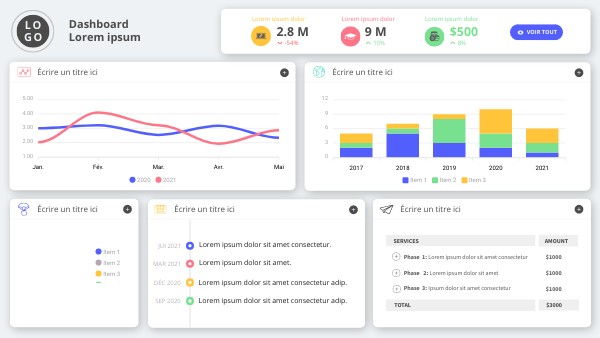 DASHBOARD III | Genially