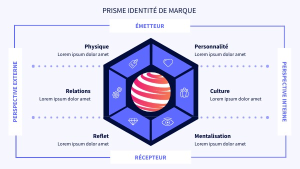 PRISME IDENTITÉ DE MARQUE