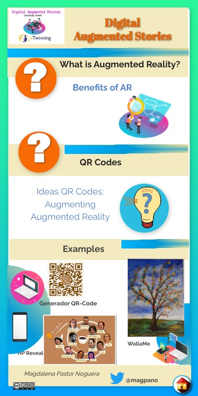 Digital AR 1