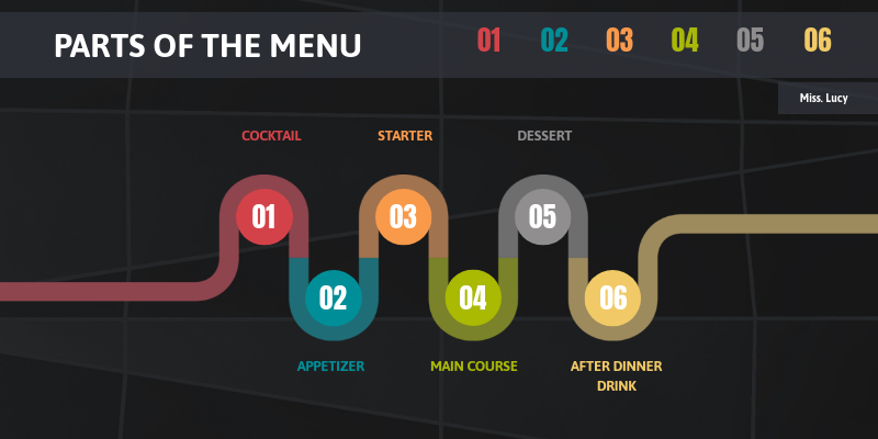 PARTS OF THE MENU | Genially