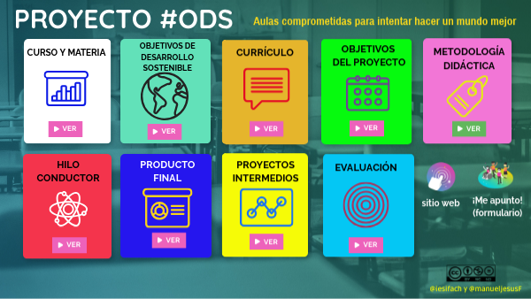 REA ODS | Genially