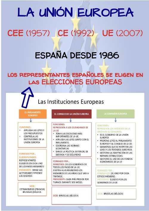 UE | Genially