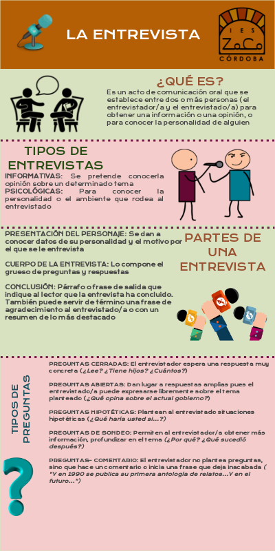 LA ENTREVISTA PLC | Genially