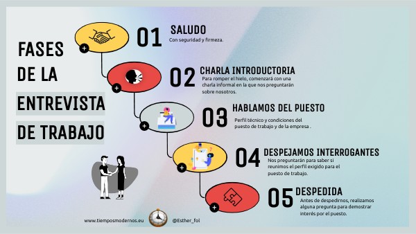 Fases de la entrevista de trabajo