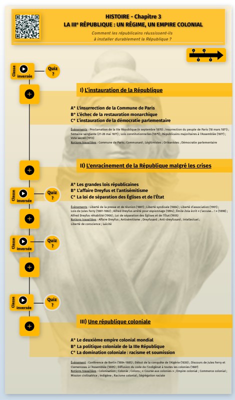 1ere T - Histoire - chapitre 3 | Genially