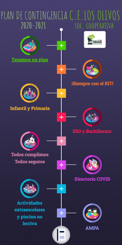 Plan de contingencia COVID Los Olivos 2020