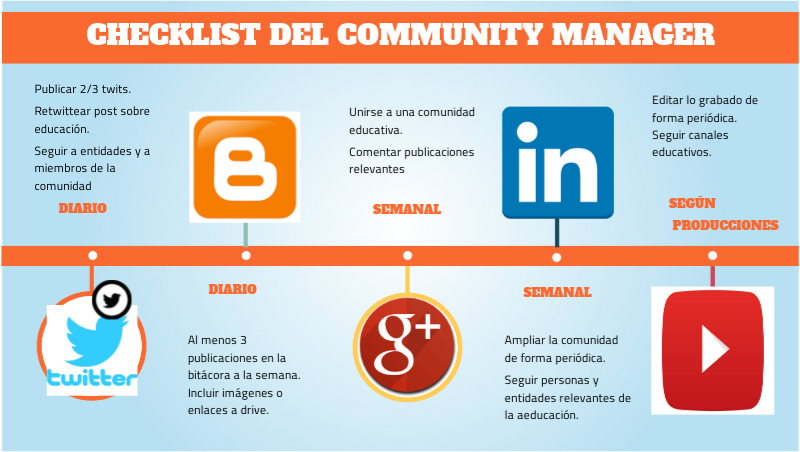 CHECKLIST PARA EL CENTRO | Genially