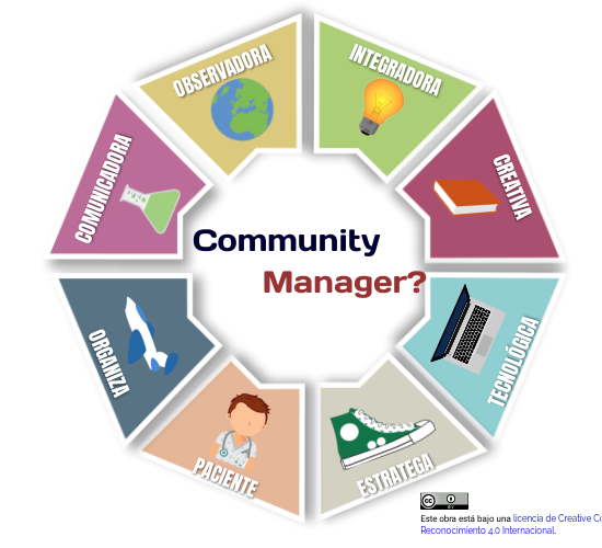 community manager