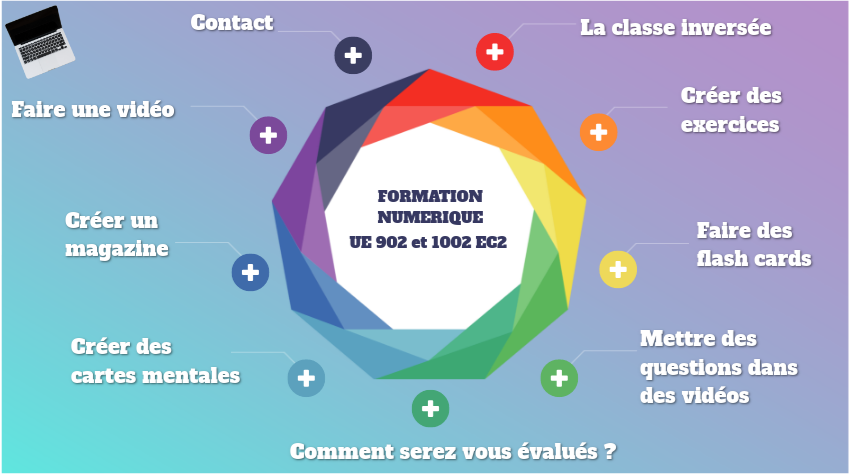 V1formation numérique UE 902 et 1002 EC2 | Genially
