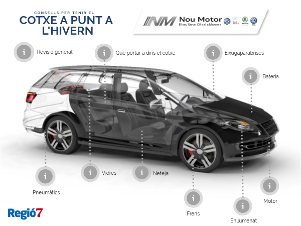Interactiu vehicle hivern Regió7 copia | Genially