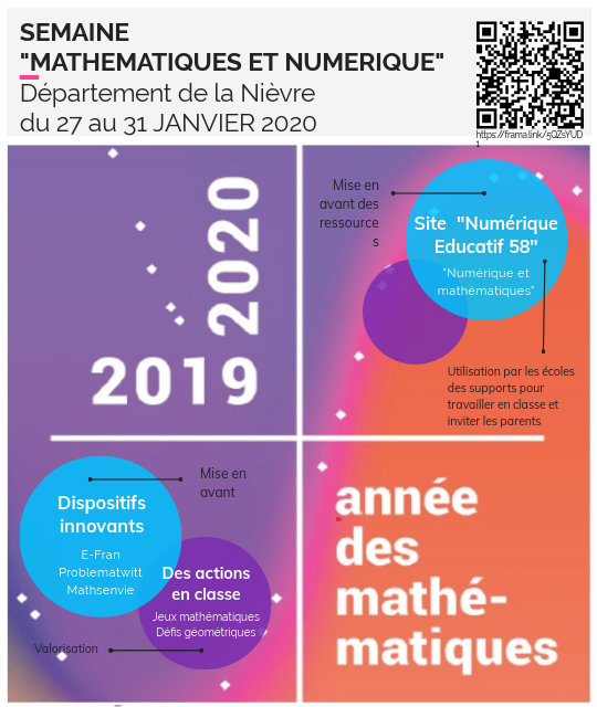 Semaine Maths et Numérique | Genially