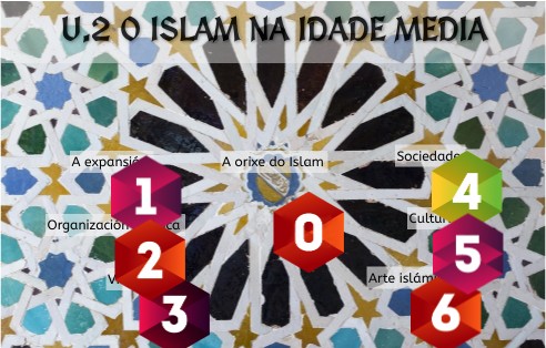 2º Islam medieval | Genially
