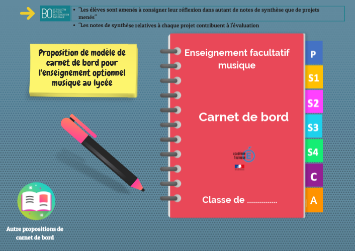 Page De Garde Carnet De Bord carnet de bord