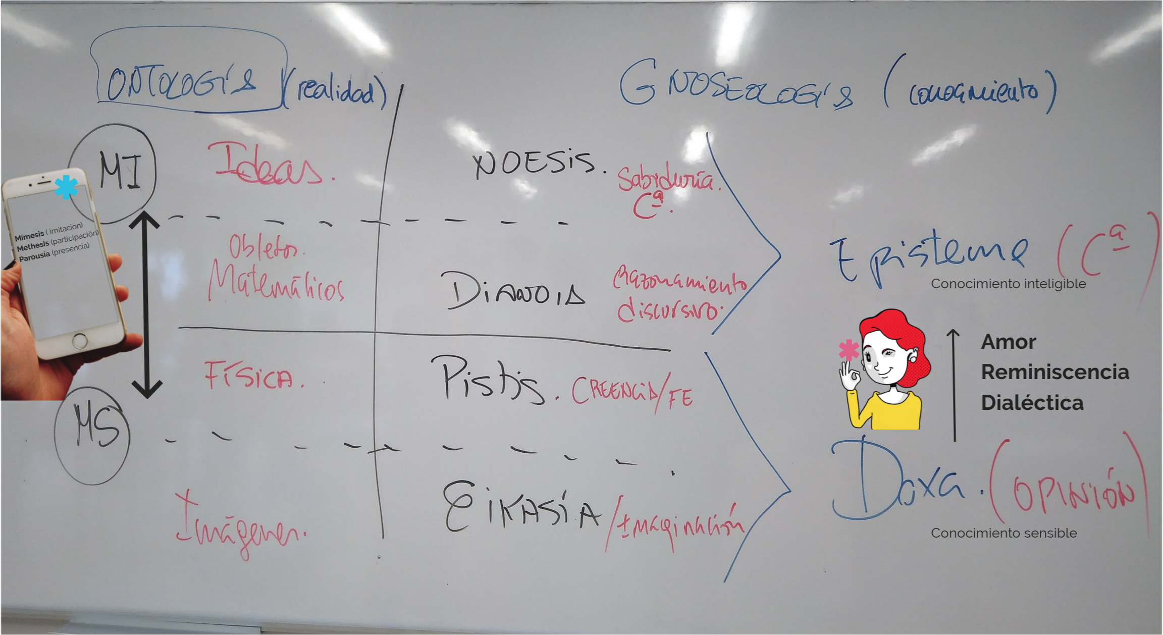 Imagen interactiva | Genially