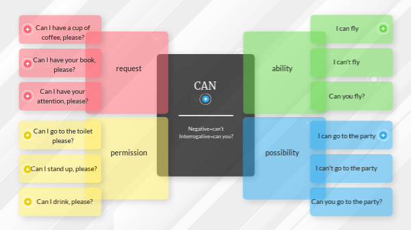 Can