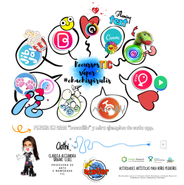 Recursos tic chachis | Genially