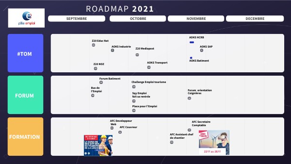 ROADMAP | Genially