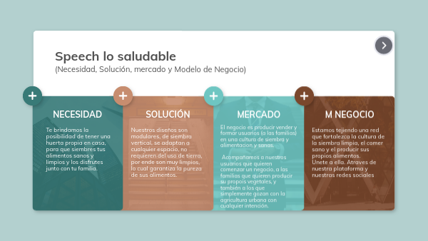 modelo | Genially