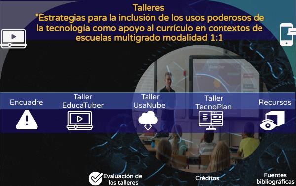 Taller Estrategias | Genially