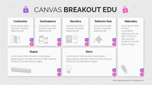 Instrucciones Breakout | Genially