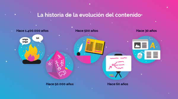 Historia del Contenido | Genially