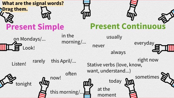 Signal words. PS/PC