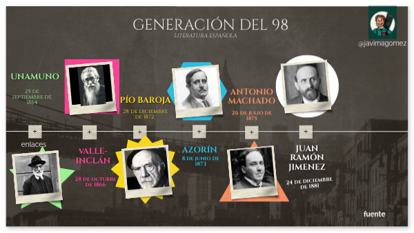 GENERACIÓN DEL 98 | Genially