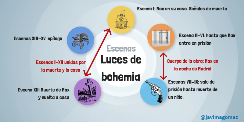 esquema luces de bohemia