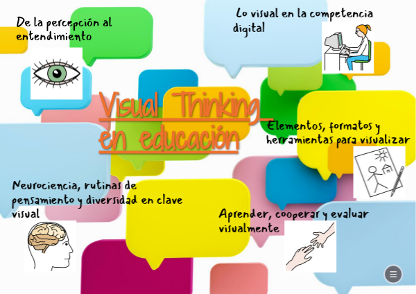 Visual Thinking en Educación | Genially