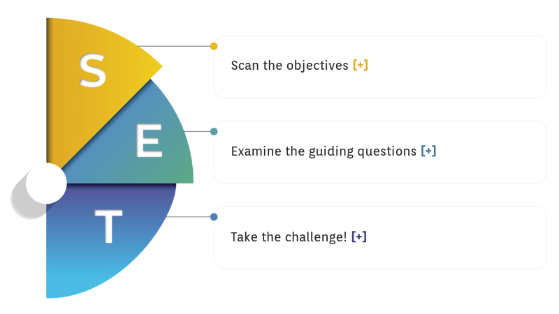 Goals and Objectives Setup | Genially