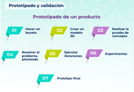 Genially 12 | Genially