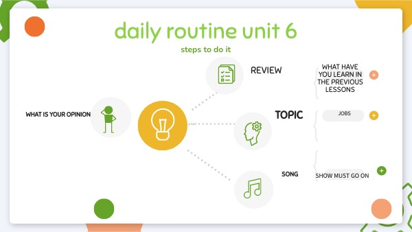 DAILY ROUTINE UNIT 6 3º ESO