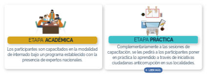 etapas de escuela | Genially