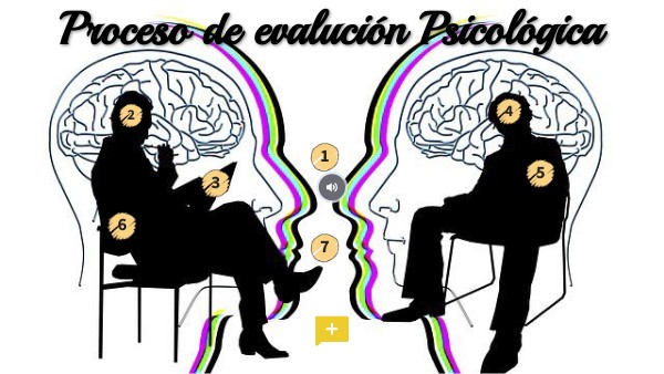 Imagen interactiva audios | Genially