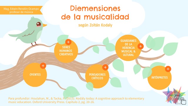 Dimensiones de la musicalidad | Genially