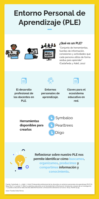PLE | Genially