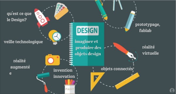 DESIGN | Genially
