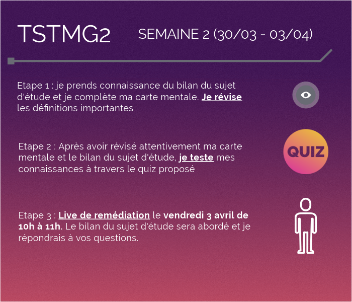 TSTMG2 S2 bon | Genially