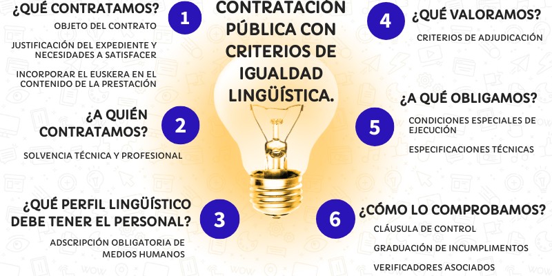 3 | Genially