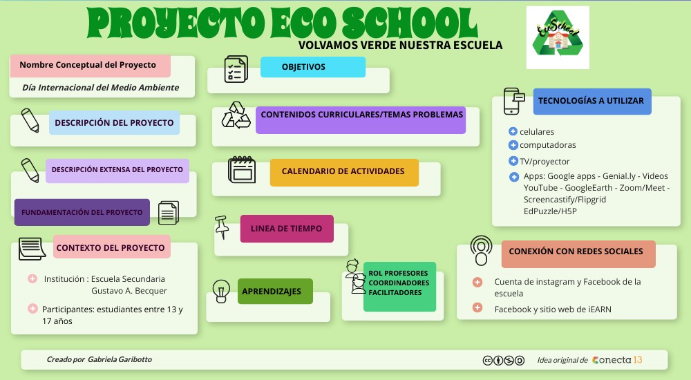Proyect EcoSchool - MET | Genially
