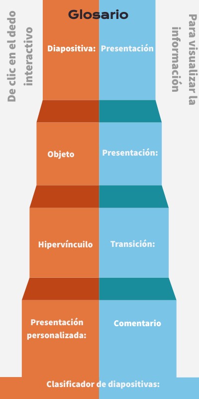 Glosario | Genially
