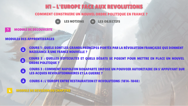 L'europe Face Aux Révolutions Fiche De Revision Pdf