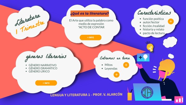 Literatura 1T | Genially