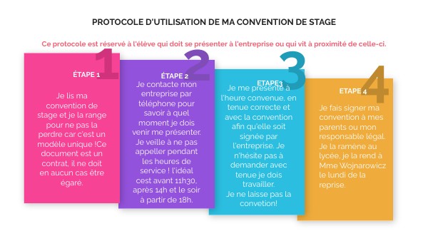 QUE FAIRE AVEC MA CONVENTION DE STAGE ? | Genially