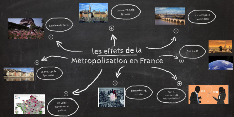 La France La Métropolisation Et Ses Effets Croquis view.genially.com