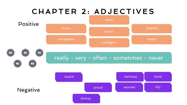 Chapter 2 adjectives