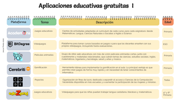 Apps educativas