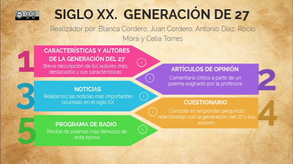 GENERCIÓN DEL 27 | Genially