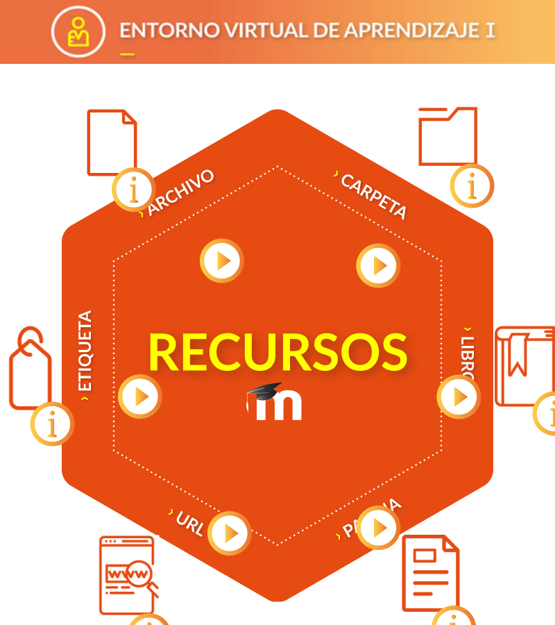 recursos | Genially